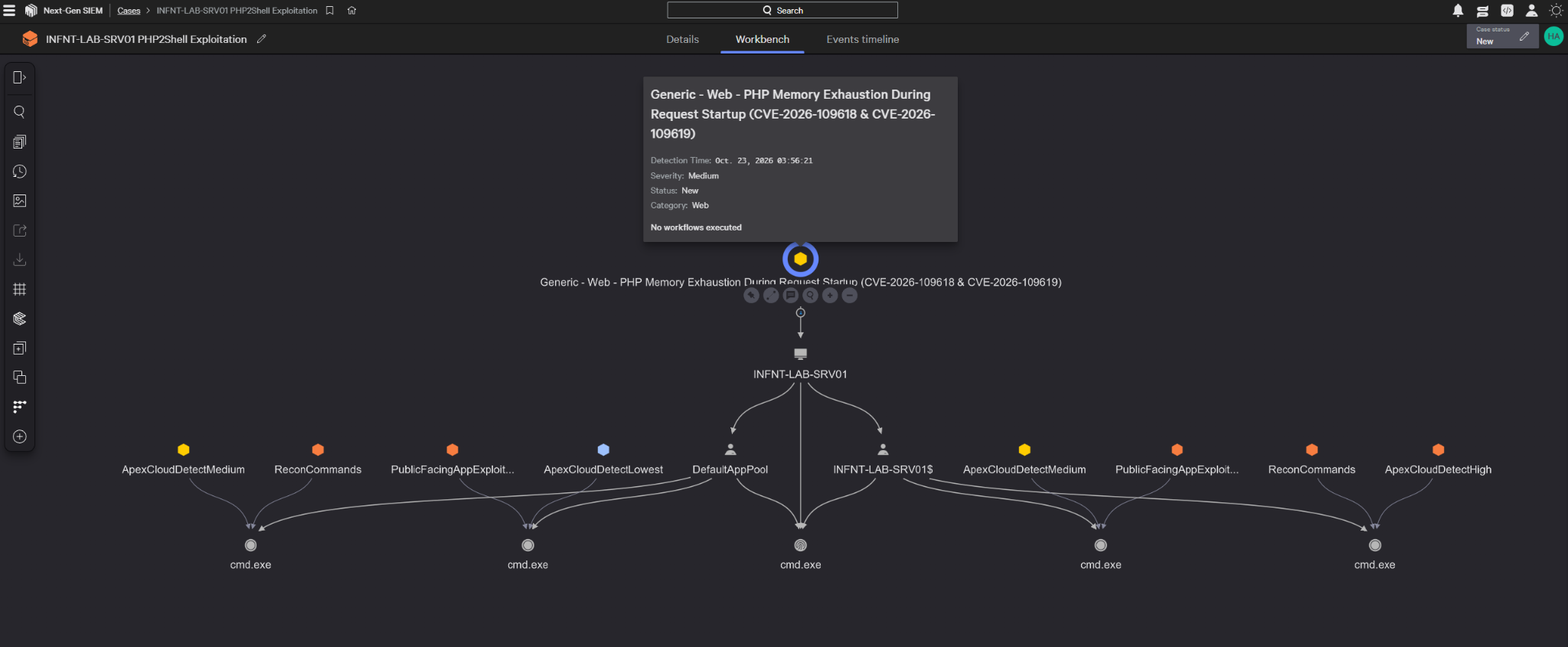 Reviewing the web detection together with server, user and cmd.exe logs in the Case Workbench
