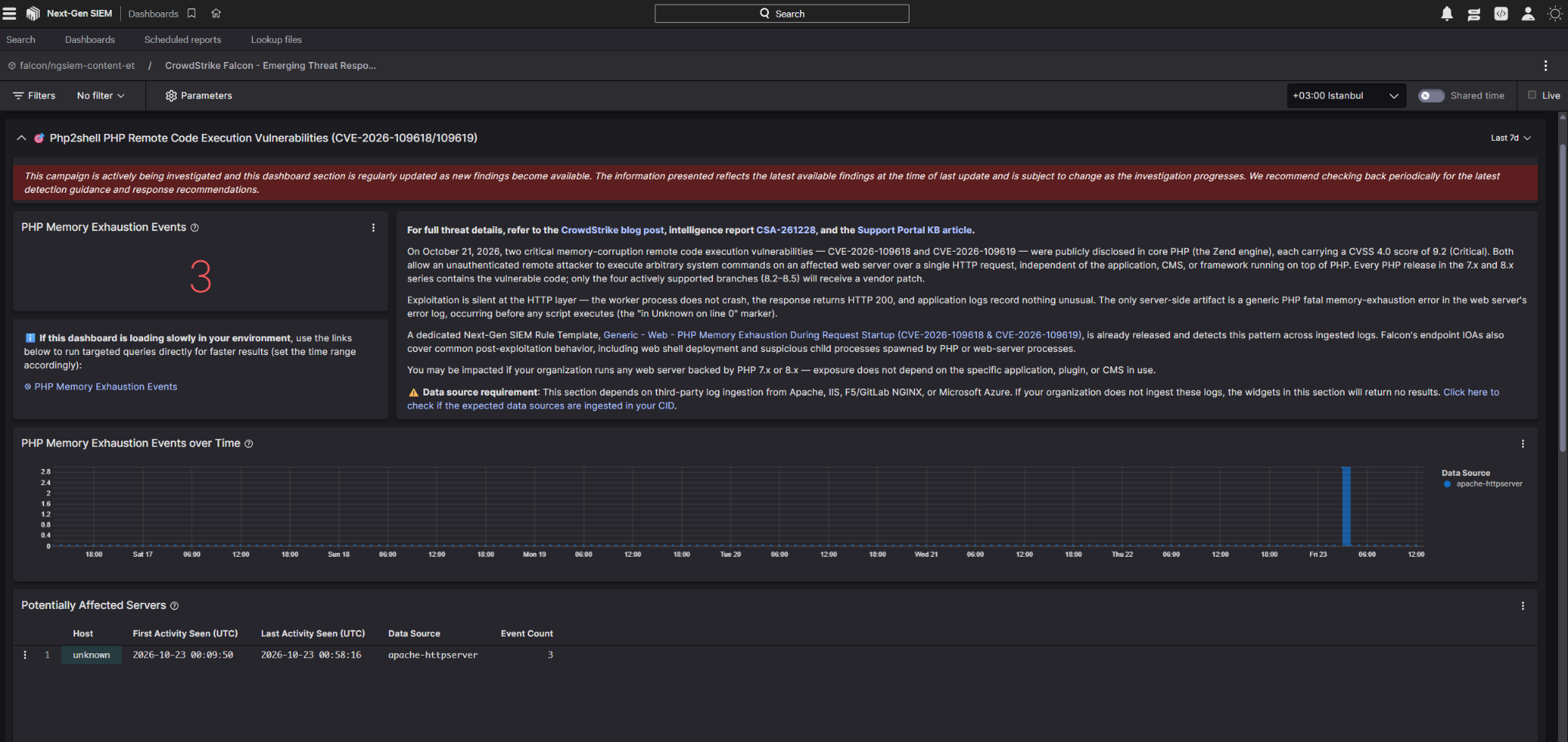 Three PHP Memory Exhaustion events on the PHP2Shell dashboard and their distribution over time