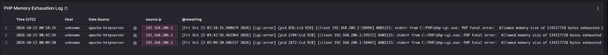 PHP Memory Exhaustion logs listed by the dashboard