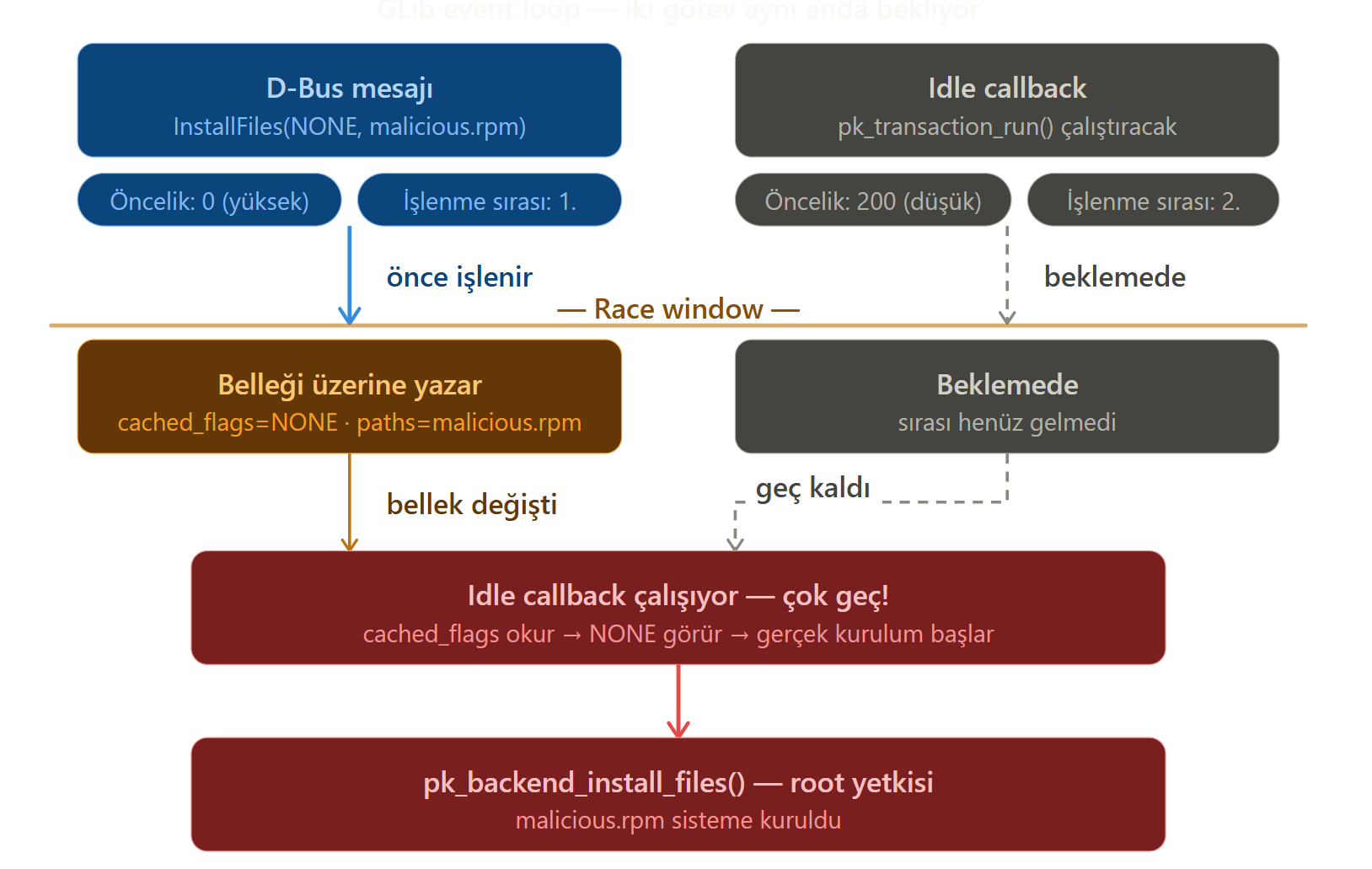 CVE-2026-41651 figure 11