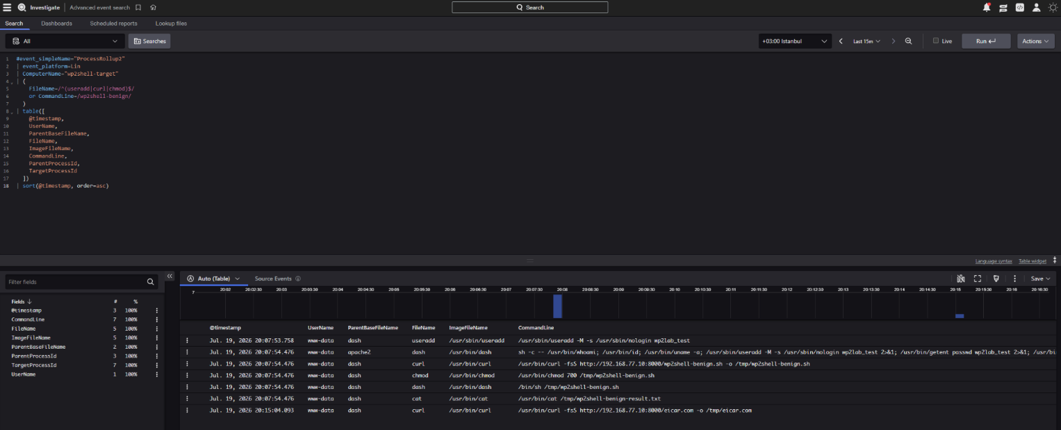 CrowdStrike Falcon WP2Shell — figure 11