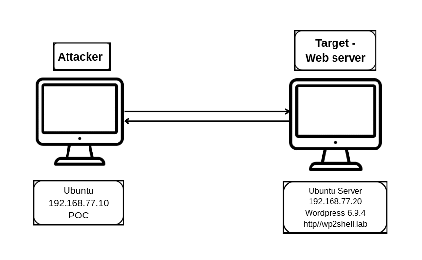 CrowdStrike Falcon WP2Shell — figure 2