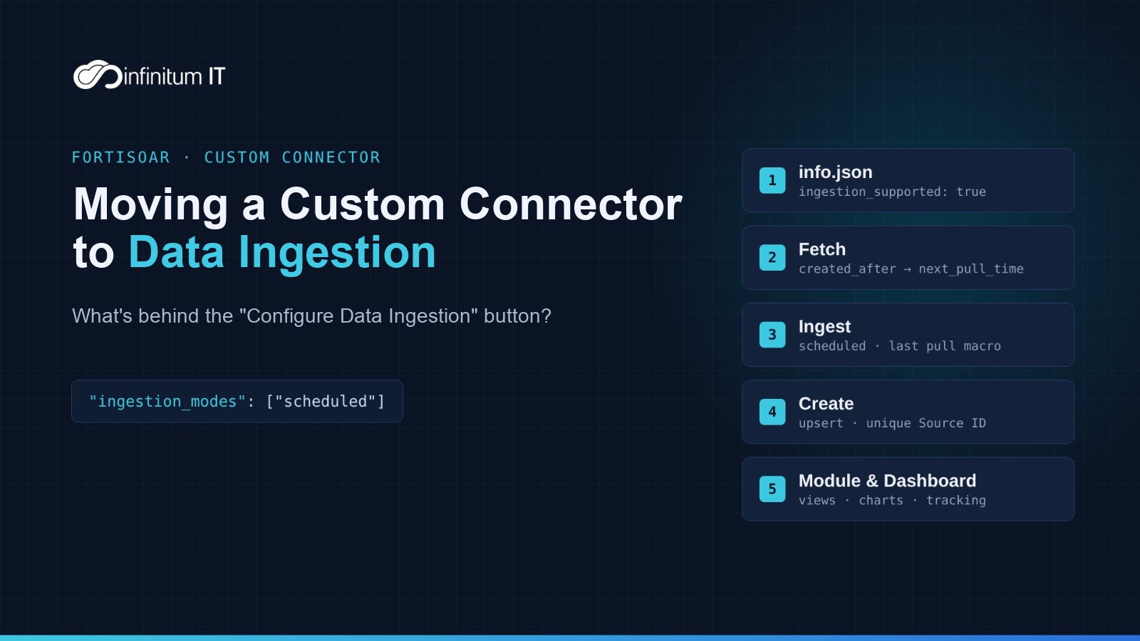 Moving a Custom Connector to Data Ingestion in FortiSOAR