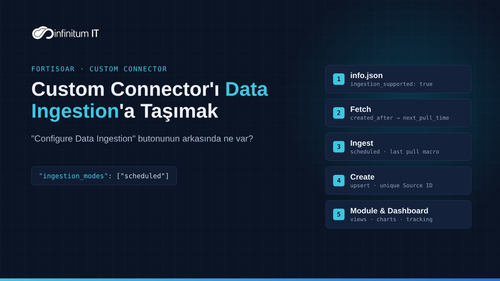 FortiSOAR’da Custom Connector’ı Data Ingestion’a Taşımak