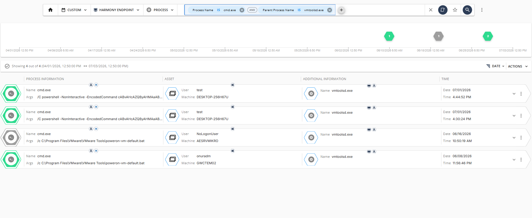 Check Point Harmony vmtoolsd — figure 1
