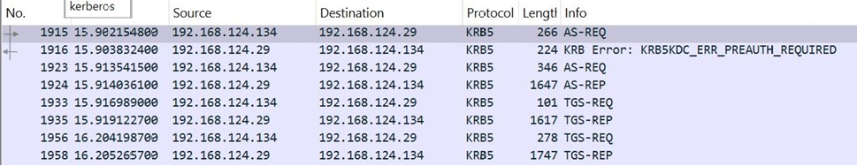 Kerberos 4
