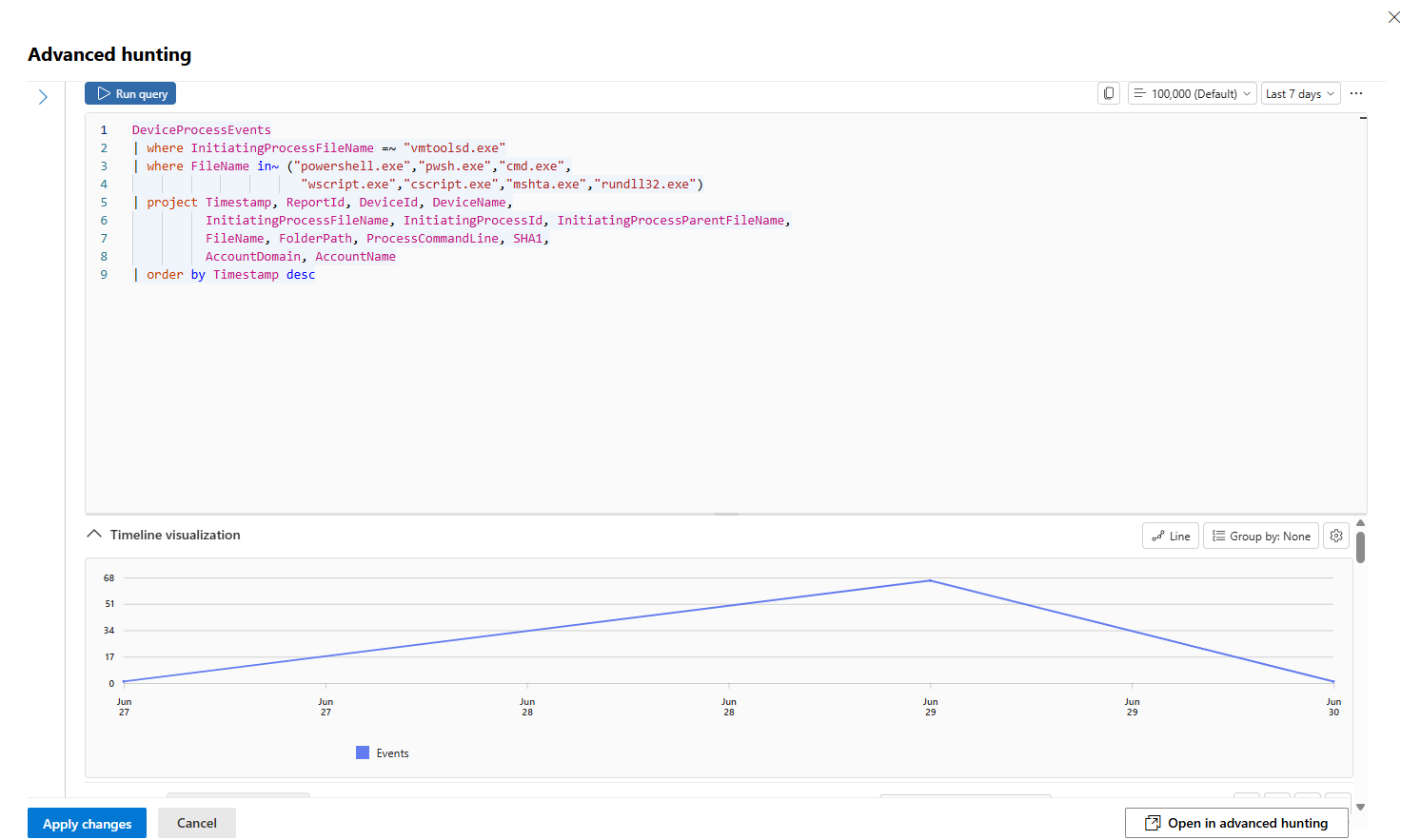 Microsoft Defender for Endpoint vmtoolsd — figure 4